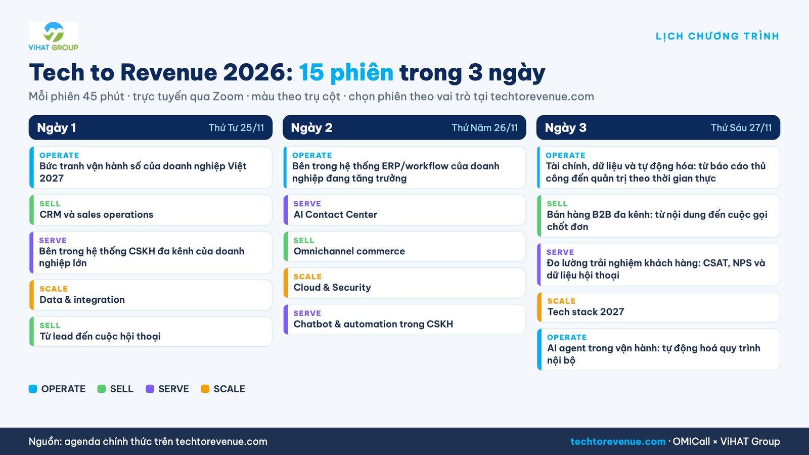 Lịch 15 phiên Tech to Revenue 2026 trong 3 ngày